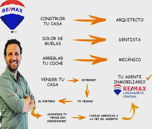 Francesco GC Remax Inmobiliaria Agaete