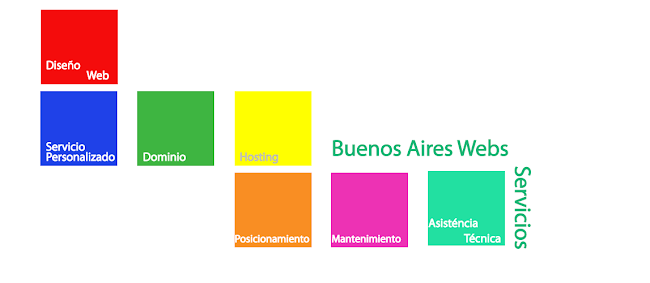 Comentarios y opiniones de Buenos Aires Webs | Agencia de Diseño Web & Marketing Digital