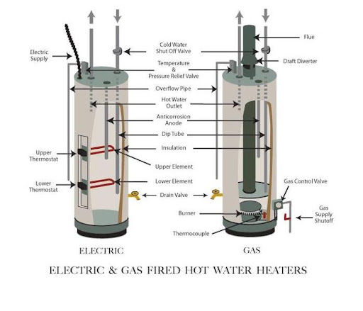 Plumber «Roberts Plumbing, Inc.», reviews and photos, 821 Dawsonville Hwy, Gainesville, GA 30501, USA