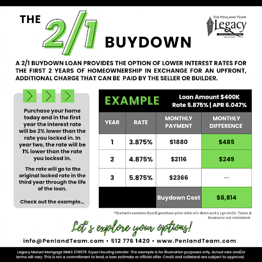 Mortgage Lender «Legacy Mutual Mortgage - Penland Team», reviews and photos