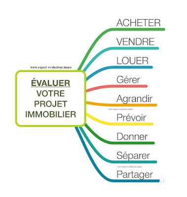 EVANNO Expert évaluateur immobilier à Mérignac