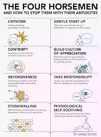 Family Life Counseling & Executive Coaching - Photo 7 - Car repair in Irving, TX, Irving