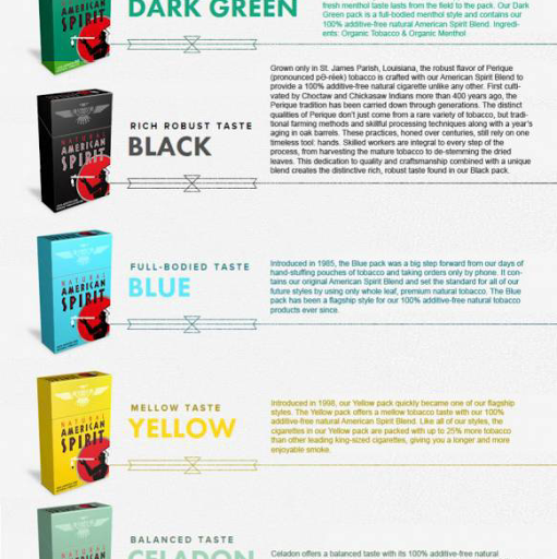 Tobacco Shop «Cigarette Depot», reviews and photos, 1512 S 84th St, Milwaukee, WI 53214, USA