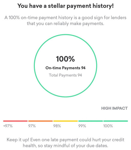 Credit Counseling Service «Total Credit Rehab», reviews and photos