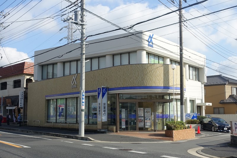 京葉銀行 矢切支店