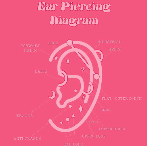 Explore tattoo for boyfriend ideas, creative tattoo ideas in Somerset, available at House of Pokes