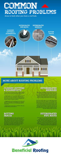 Roofing Contractor «Beneficial Roofing of Crossville, TN», reviews and photos, 118 Louise St, Crossville, TN 38555, USA