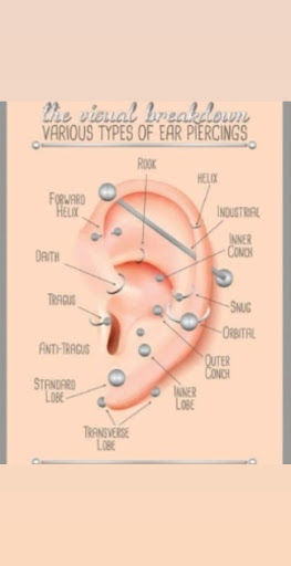 Explore small star tattoo ideas, creative tattoo ideas in Hialeah, available at Allstar Tattoo & Body piercing