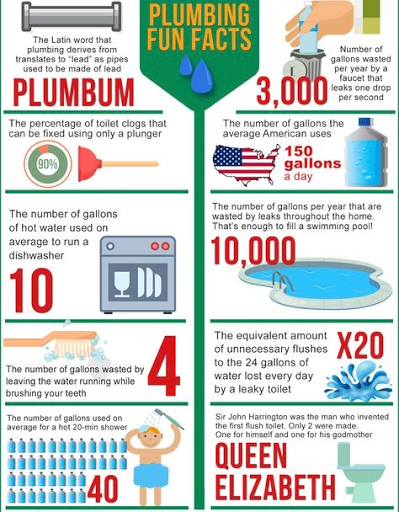 Plumber «Garrison Plumbing Services», reviews and photos, 7576 Lake Trail, Frisco, TX 75034, USA