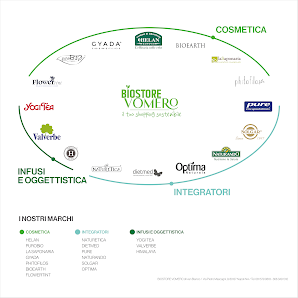 Erboristeria BioStore Vomero di Bianco Ivan Via Pietro Mascagni, 9, 80127 Napoli NA, Italia