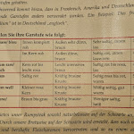 Photo n°1 de l'avis de ki.g fait le 09/04/2023 à 21:10 sur le  früh bis spät à Trier