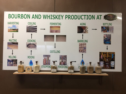 Distillery «The Kentucky Artisan Distillery», reviews and photos, 6230 Old Lagrange Rd, Crestwood, KY 40014, USA