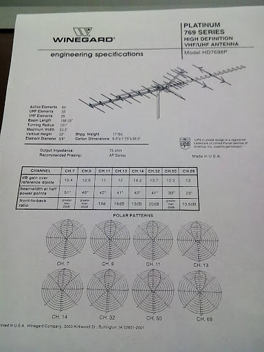 Electronics Store «Stansifer Radio Co», reviews and photos, 1805 S Walnut St, Bloomington, IN 47401, USA