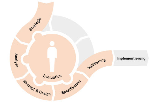 ergonomie & technologie (e&t) GmbH - Zürich