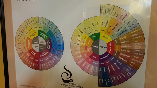 Cafe «Greenstreet Coffee Co.», reviews and photos, 1101 Spruce St, Philadelphia, PA 19107, USA