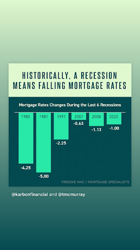 Mortgage Lender «Tom McMurray - Guaranteed Rate», reviews and photos