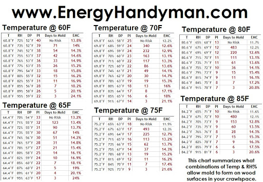 Handyman «Stetten Home Services», reviews and photos