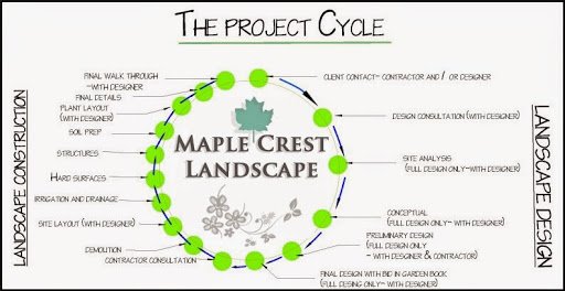 Landscape Architect «Maple Crest Landscape», reviews and photos, 2425 Hwy 55, Medina, MN 55340, USA