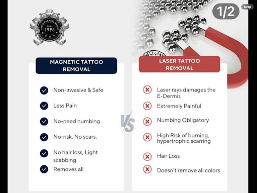 Explore design tattoo ideas for men small, creative tattoo ideas in Victorville, available at Goawaytats tattoo removal