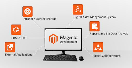 Magento Development Company in Noida, Delhi, India | Magento 2 Development Services - EMS
