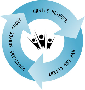 Employment Agency «Frontline Source Group», reviews and photos, 9595 Six Pines Dr #8210, The Woodlands, TX 77380, USA