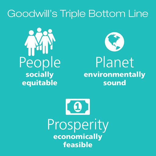 Thrift Store «Goodwill Store and Donation Center», reviews and photos