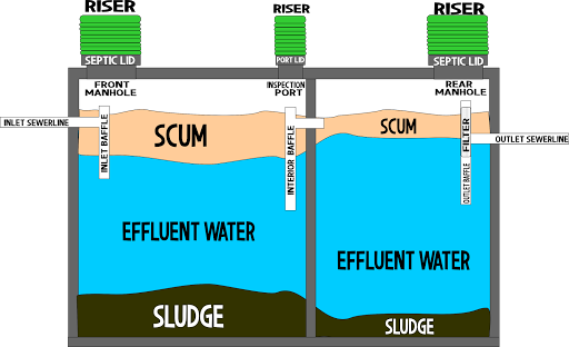 Plumber «Septic Medic Pumping and Plumbing», reviews and photos, 2919 E Tremaine Ave, Gilbert, AZ 85234, USA