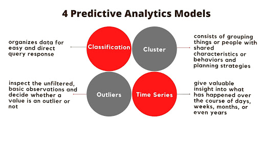 Express Analytics ( Advanced Analytics Services) image