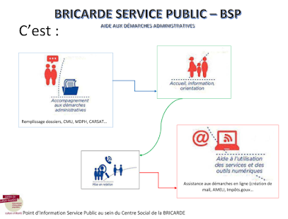 Point d'information de Services Publics La Bricarde 13015