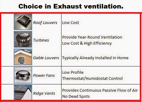 Roofing Contractor «New Sunrise Roofing Inc», reviews and photos, 6801 Backlick Rd Suite C, Springfield, VA 22150, USA