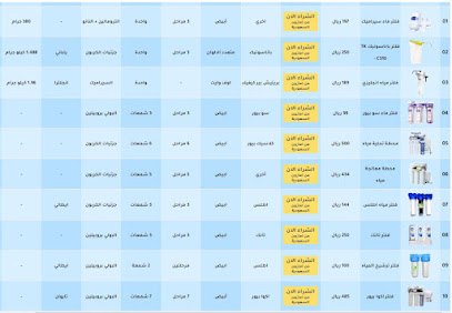 شركة اكوا العالمية