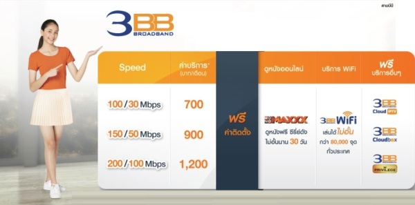 3BB Fiber 3BB Internet ฟรีค่าติดตั้ง