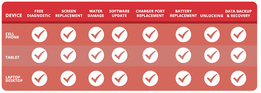 Cell Phone Store «Yakety Yak Wireless», reviews and photos, 14068 E Mississippi Ave, Aurora, CO 80012, USA