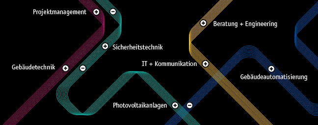 Kohler & Partner Elektro AG Öffnungszeiten