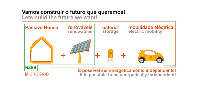 Comentários e avaliações sobre o Homegrid, Lda.