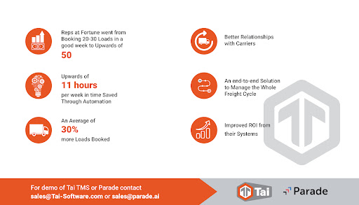 Tai Software - Freight Broker TMS image