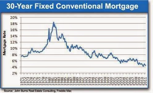Mortgage Lender «First Choice Mortgage, LLC», reviews and photos