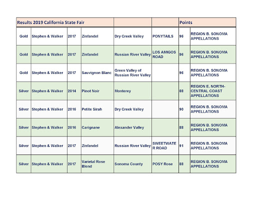 Winery «Stephen & Walker Winery», reviews and photos, 243 Healdsburg Ave, Healdsburg, CA 95448, USA