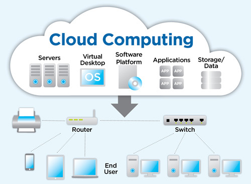 Computer networking service Frisco