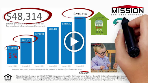 Mortgage Lender «Mission San Jose Mortgage», reviews and photos