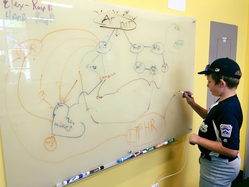 theCoderSchool image