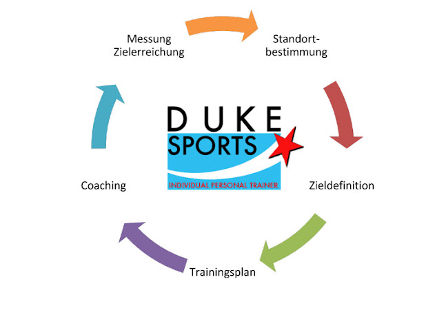 Duke Sports - Allschwil