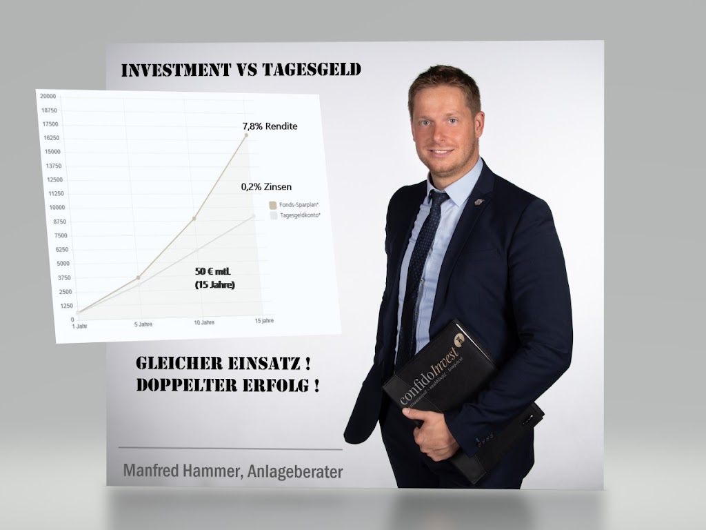 Manfred Hammer Investmentberatung