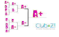 Club Z! In Home and Online Tutoring of Spokane, WA - Photo 8 - Car repair in , Spokane