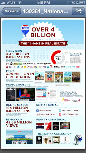 Real Estate Agency «Re/Max Pacific», reviews and photos, 1545 Hotel Cir S, San Diego, CA 92108, USA