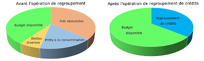 DB FINANCES à Vignot