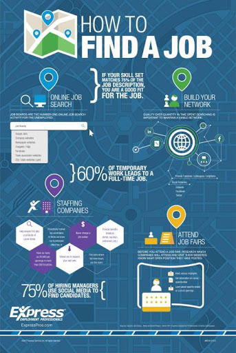 Employment Agency «Express Employment Professionals - Vancouver, WA», reviews and photos, 2612 NE 114th Ave #2, Vancouver, WA 98684, USA