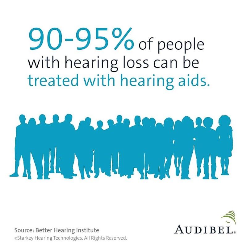 Chicagoland Hearing Aid Centers - Lincoln Park