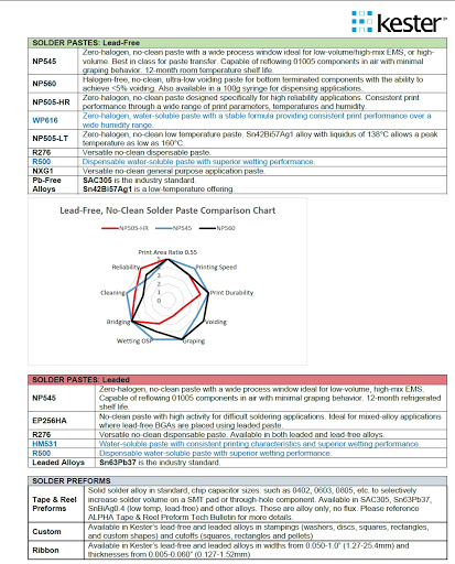 Electronic Parts Supplier «Industrial Electronics By Ross», reviews and photos, 3256 S 92nd St, Milwaukee, WI 53227, USA