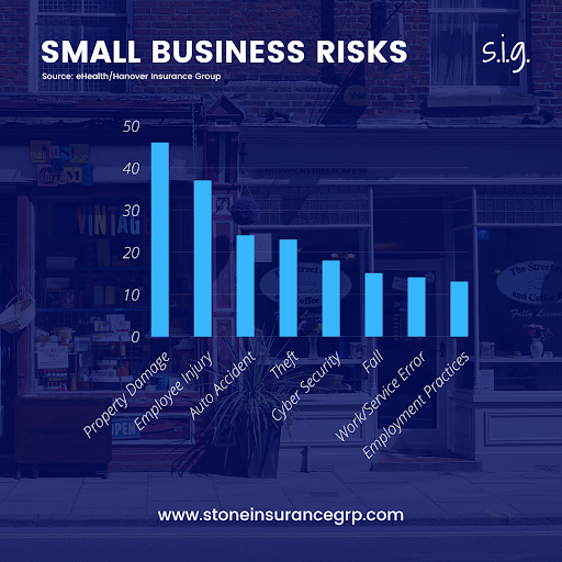 Insurance Agency «STONE INSURANCE GROUP LLC», reviews and photos